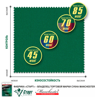 Сукно "Manchester 70 Yellow green competition" ш2.0м